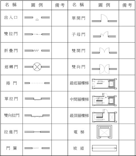 房屋尺寸圖|平面圖符號完整解析